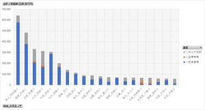 水害統計調査_表36_主要水系別_水害被害額_年次 2011年 - 2021年 (列指向形式)