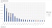 水害統計調査_表36_主要水系別_水害被害額_年次 2011年 - 2021年 (列指向形式)