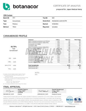 【CBN50%,CBD10%,CBC3%】Dr.Green Labs - OG KUSH -