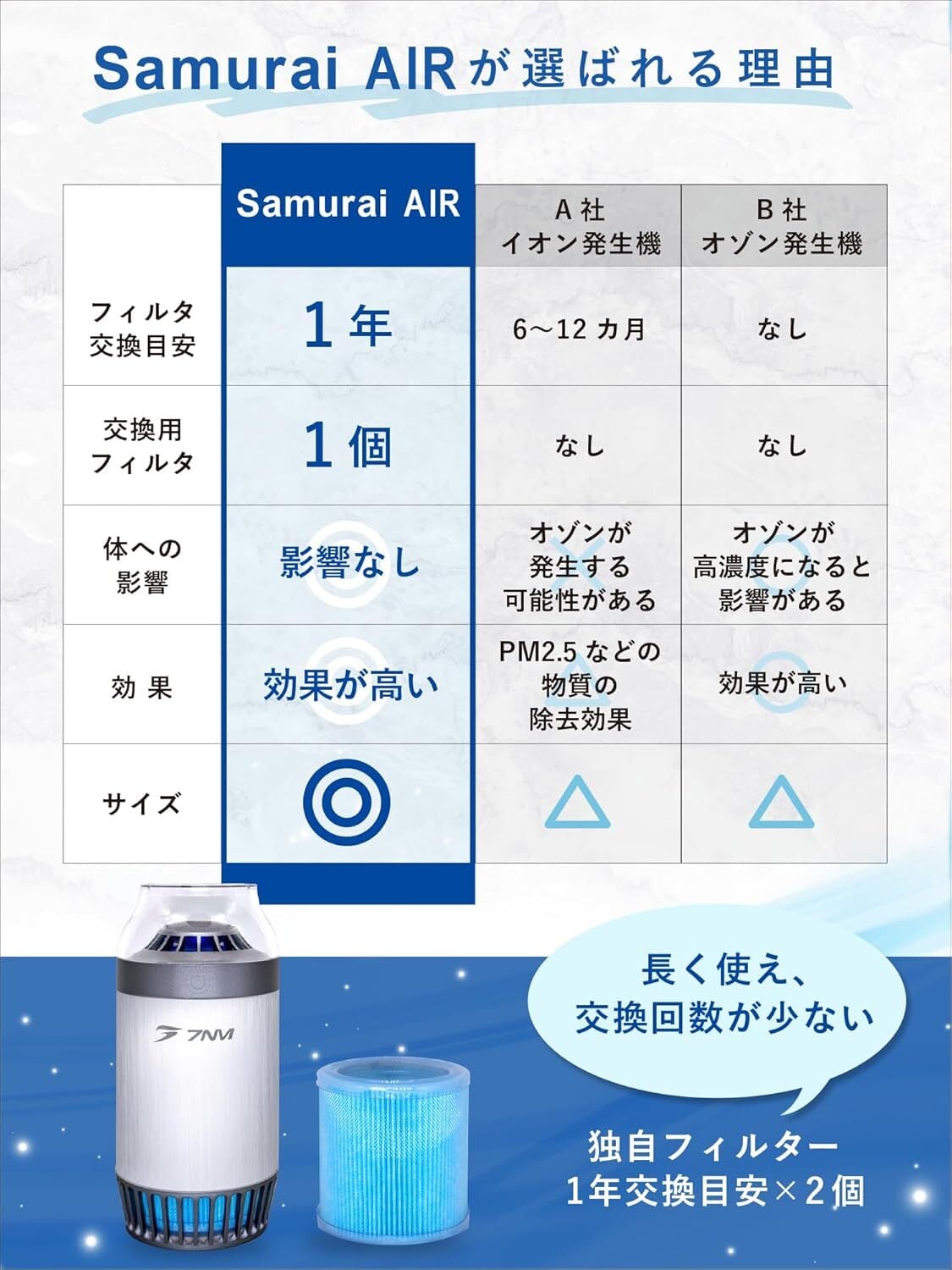 車載用】 脱臭強化 空気清浄機【SAMURAI AIR】 HEPA フィルター付属