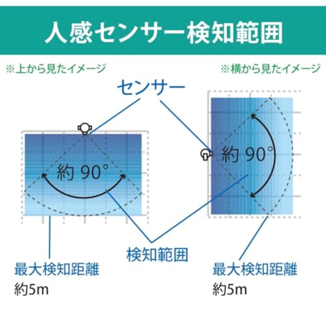 オーム電機 LEDセンサーライト 人感明暗センサー 乾電池式 屋外/屋内兼用 IPX5 100ルーメン 三脚/マグネット取り付け 防犯ライト NIT-BLA100JM-3W 06-5052 OHM