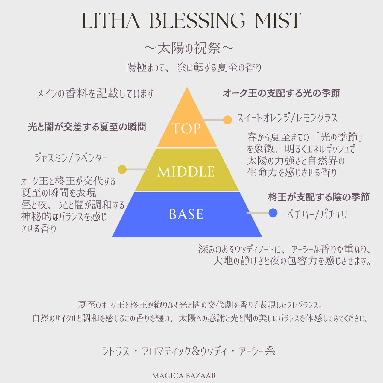 7/20まで✬国内便【Wheel of the year Blessing  Mist】リーザ 太陽の祝祭～陽極まって陰に転ずる夏至の香り～