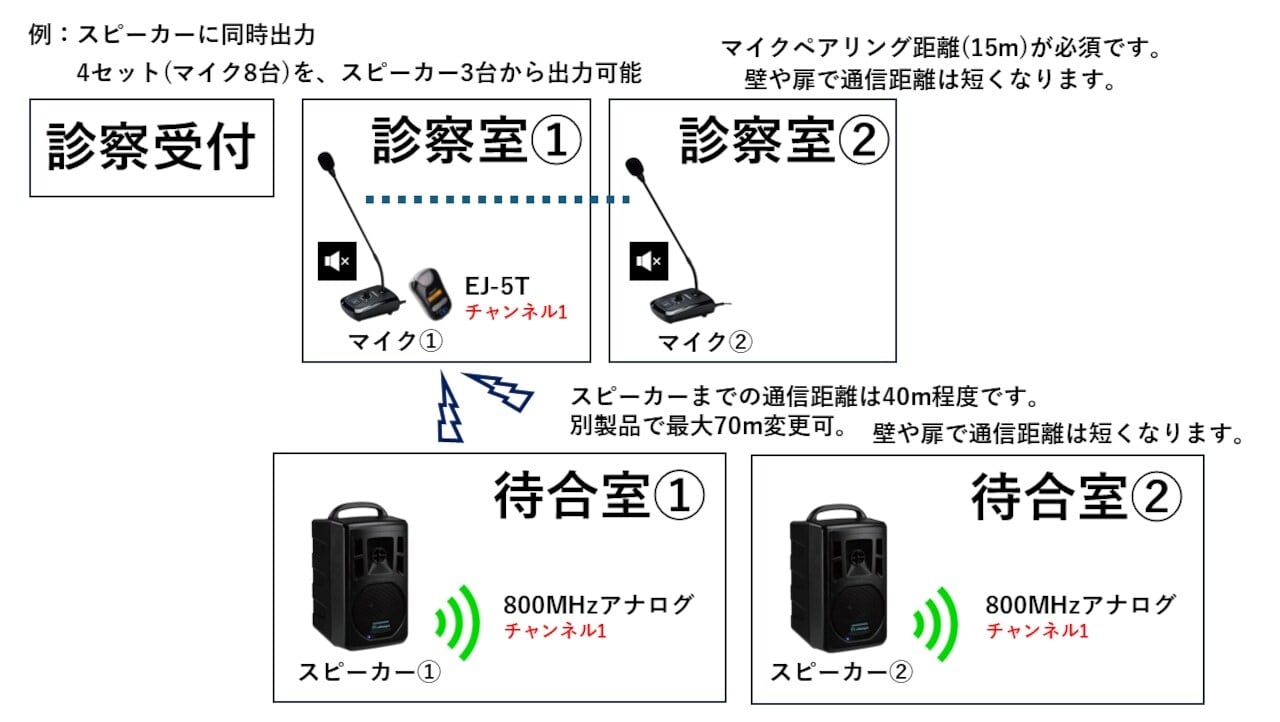 800MHzアナログB帯UHFコンデンサーマイク / EJ-501TM | Okayo Direct