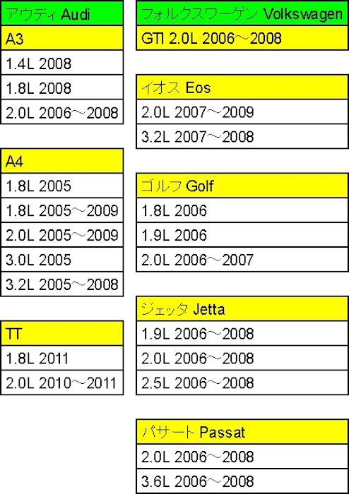 ガスケット シール カムシャフト調整用 06F198107A 2005～2011 Audi A3