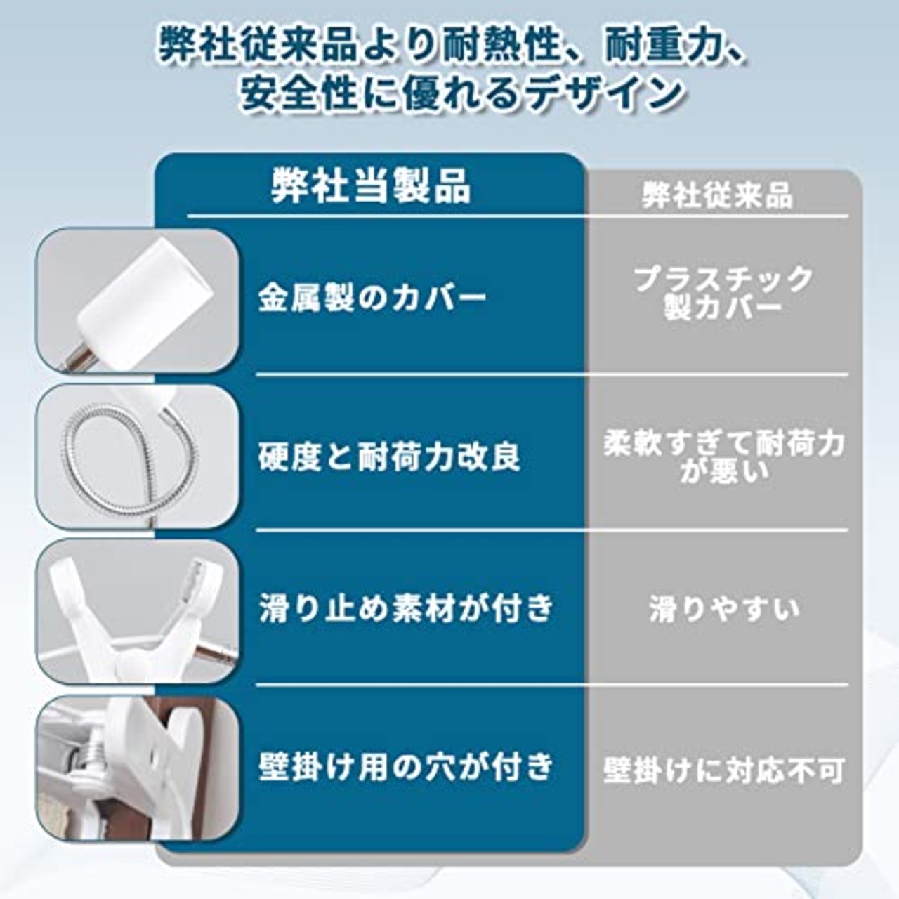 Hzfluo LEDクリップライト E26口金 電球なし 亀用 両生類用 爬虫類用 角度調整可能 中間スイッチ付き デスクライト スタンドライト 壁掛け 作業デスク 間接照明 爬虫類・両生類用照射器具 ホワイト 屋内照明【電球別売り】