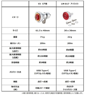 KiLEY ビンテージライトV3 リア【BLACK】