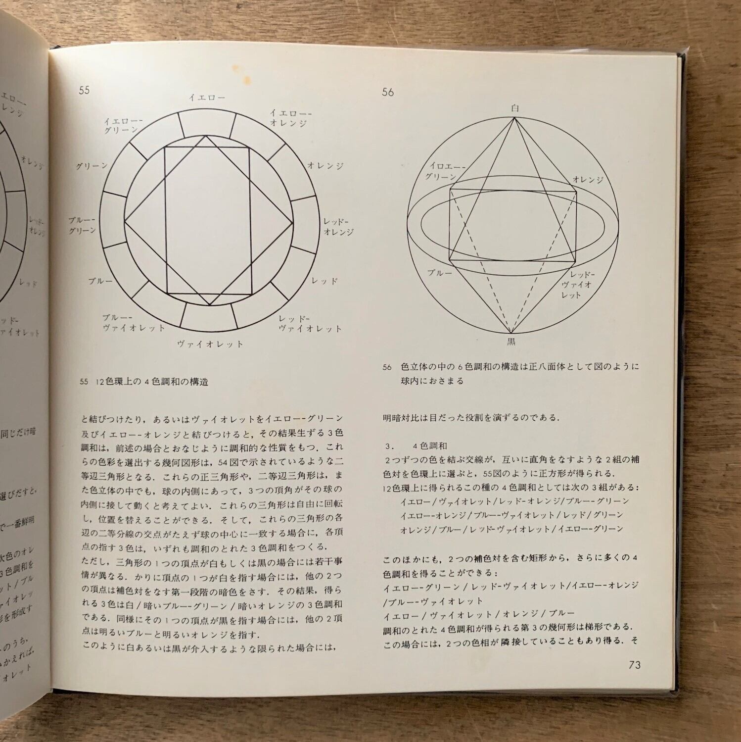 ヨハネス・イッテン 色彩論 / ヨハネス・イッテン 本まるさんかくしかく
