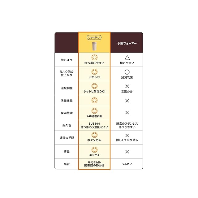 Centto（チェント）全自動ミルクフォーマー 家庭用 電動 ミルクフォー