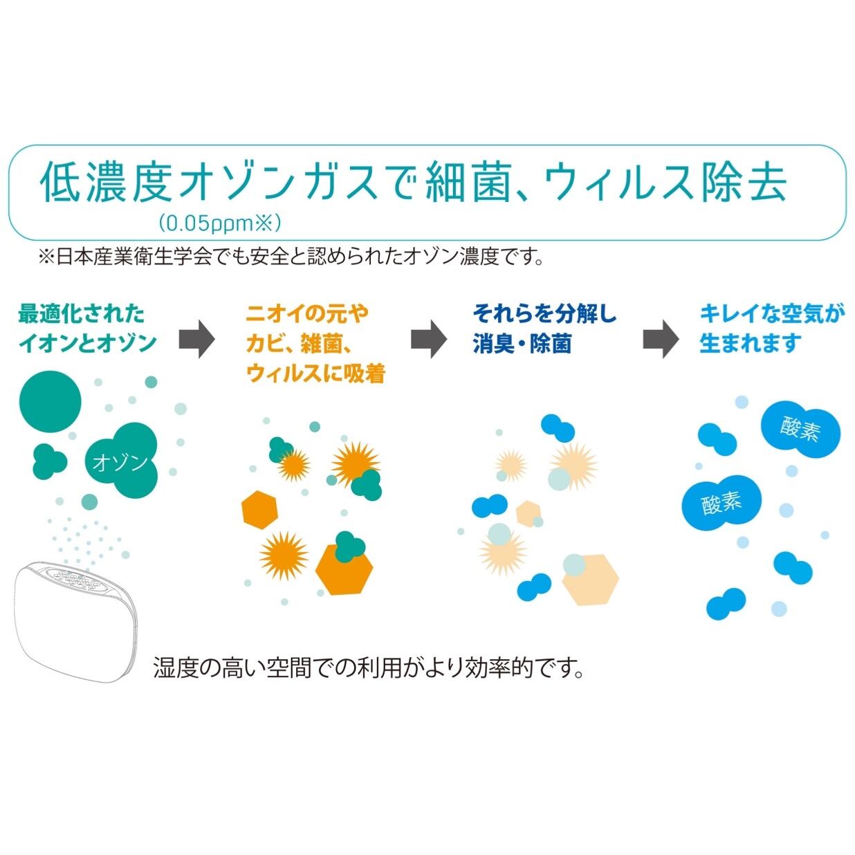 エアーズシェルAirdz Shell (プラズマイオンオゾン発生器)