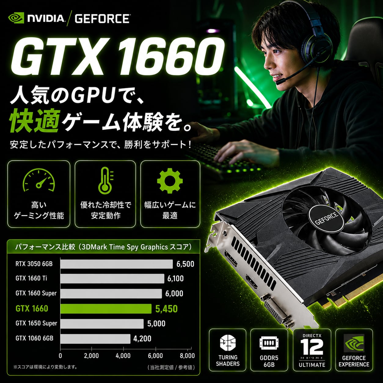 アウトレット】ゲーミングPC デスクトップ 整備済み GTX1660 Core i7
