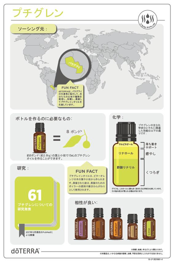 アロマ プチグレン doTERRA エッセンシャルオイル ドテラ シングル