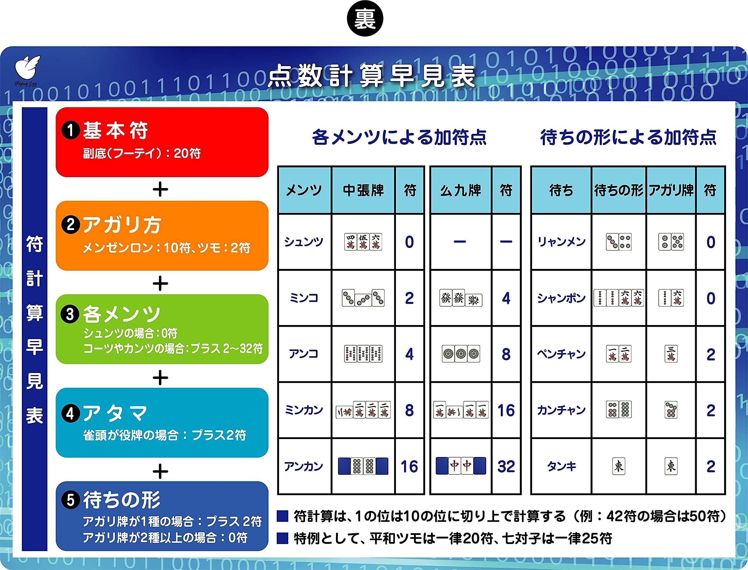 【最終値下げ中】麻雀牌一式　ケース、得点早見表付き　樹脂製 最終値下げ中】麻雀牌一式 ケース、得点早見表付き 樹脂製