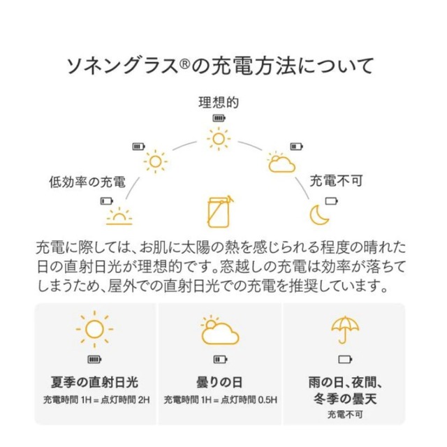 ソネングラス®️ミニ　ニゲラ&ラベンダー