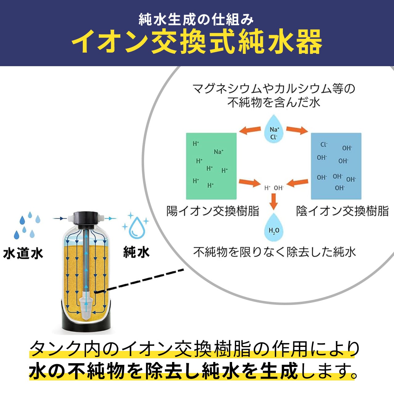 インラインTDSメーター＆Hydro Clean Proスターターセット | 洗車