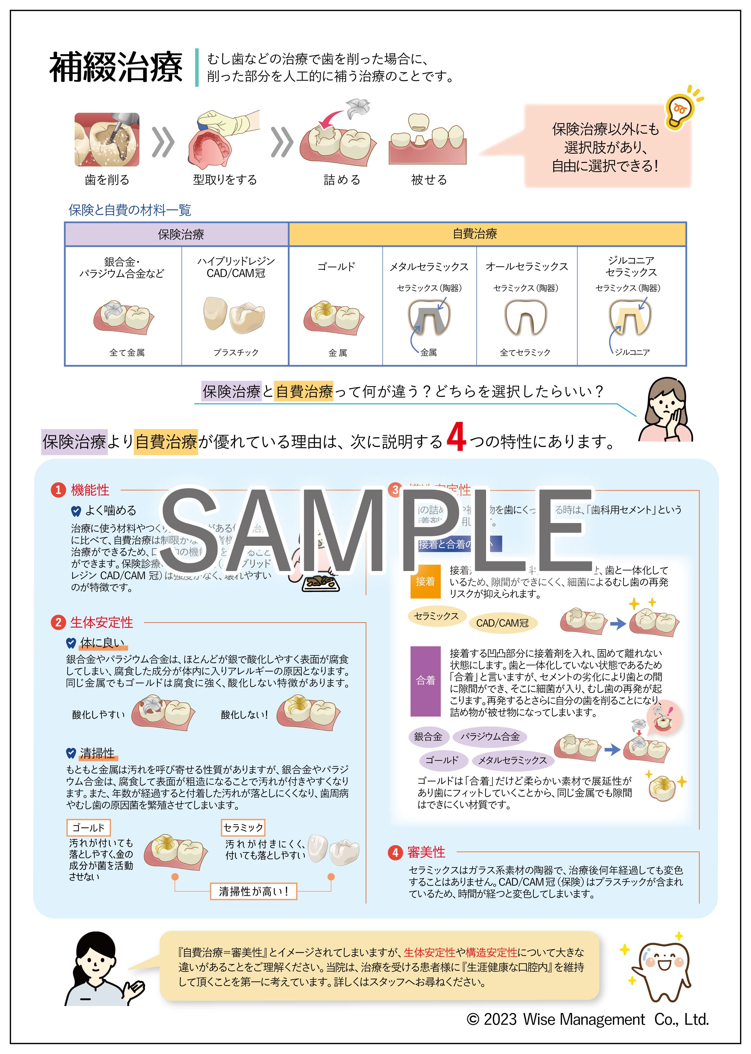【データ販売】補綴治療の説明書