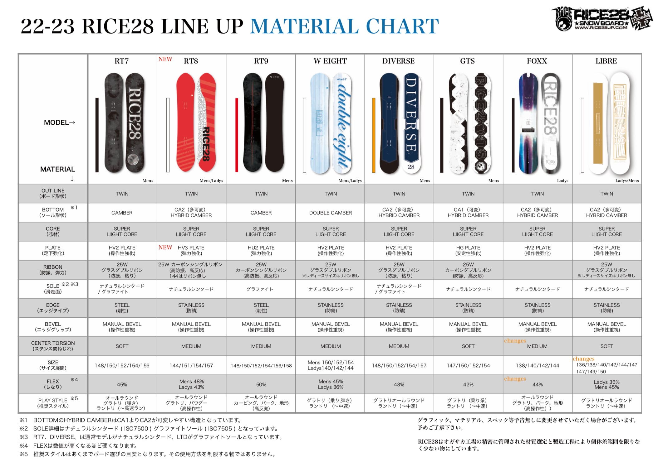 2022-2023 RT8 RICE28 RT8 TWIN PIN | Curiousism