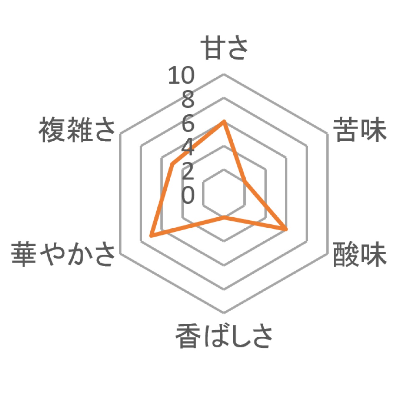 【豆100g】ぶどう・ワインのような芳醇な香り！ ホンジュラス エル・ディアマンテ(中煎り)