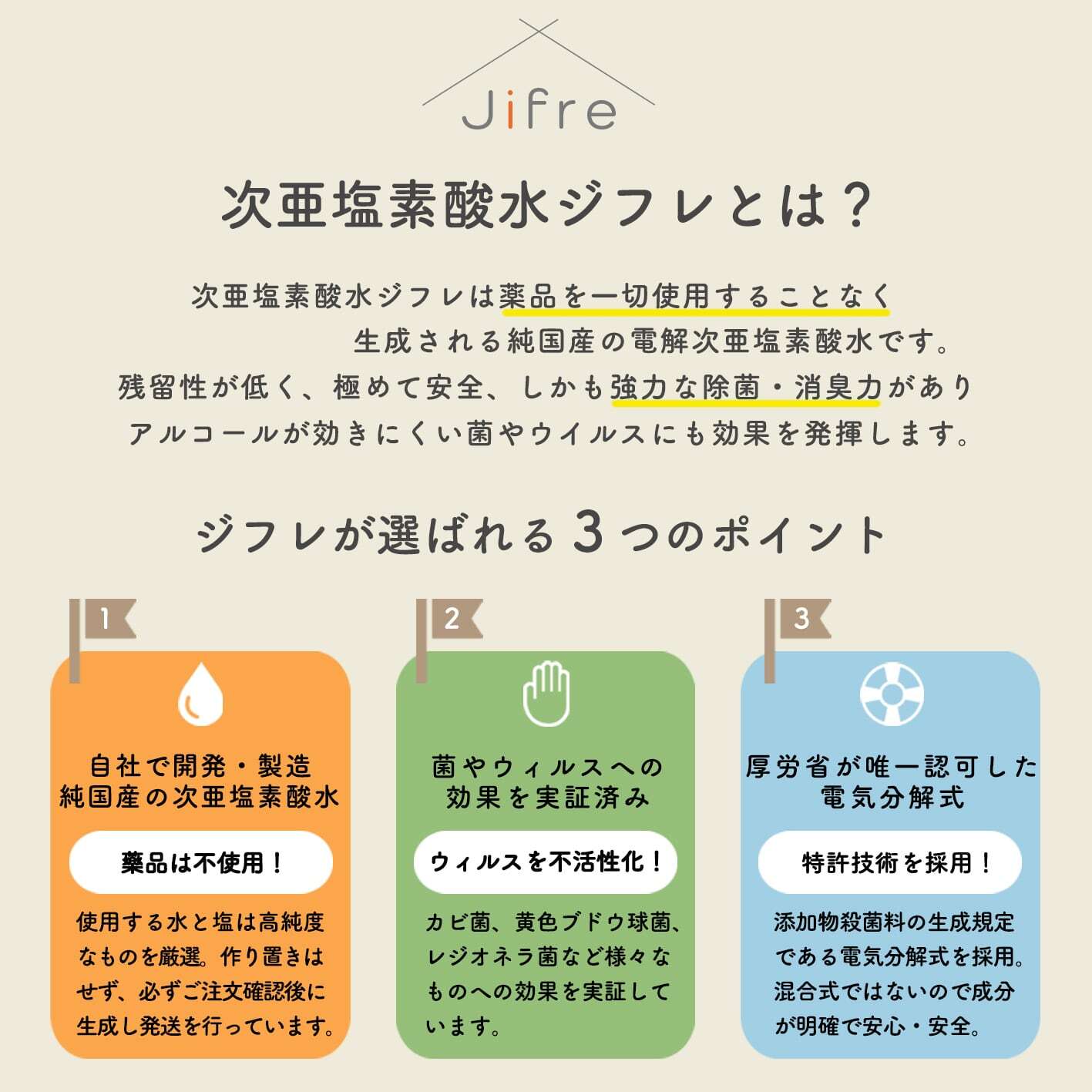 税込価格】期間限定割引 除菌セット 次亜塩素酸水詰め替え用パウチと空スプレーのセット | Onlineshop jifre（オンラインショップ ジフレ）