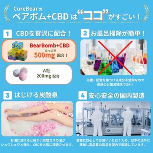 【シダーウッドの香り】BearBomb+CBD/ベアボム CBD500mg