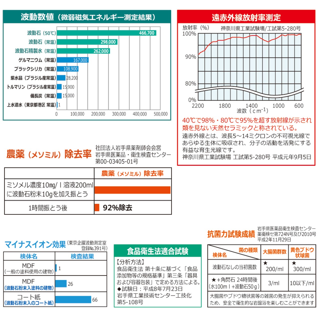 岩手県遠野 とおのの銘石 角閃石 岩盤浴 サウナ用 5枚
