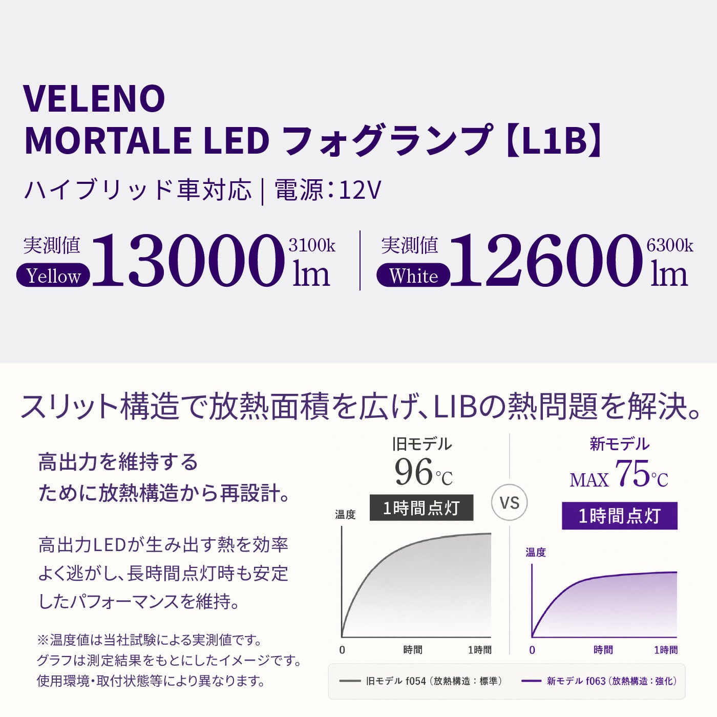 VELENO LED フォグランプ L1B 13000lm イエロー 12600lm ホワイト 車検
