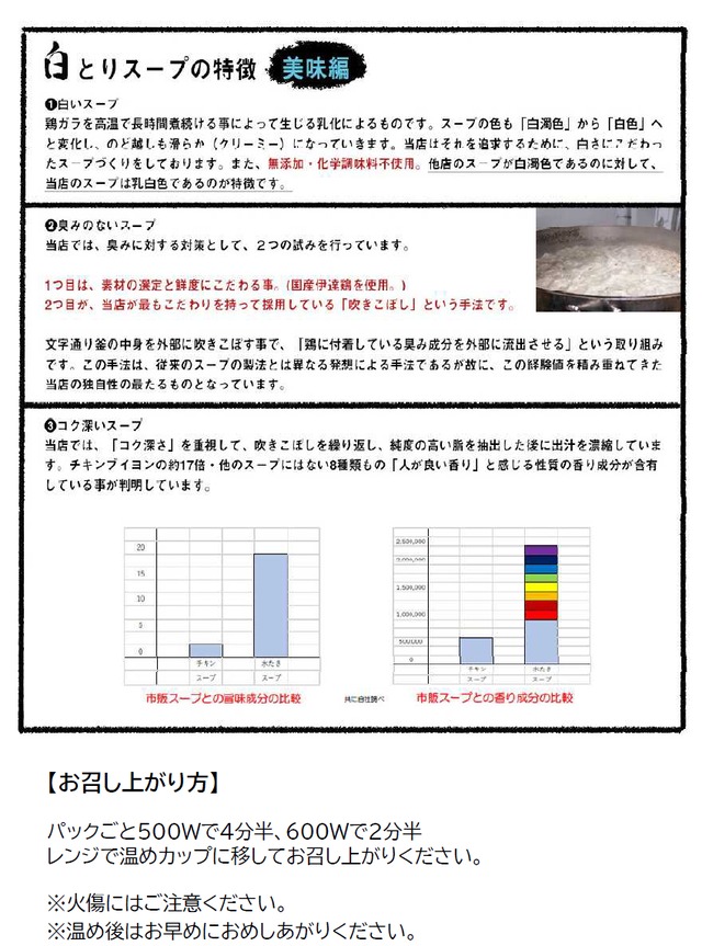 《人生最高のレストラン等TV出演》専門店の水たきとりスープ 10杯分セット〜湯煎タイプ〜【150ml×10パック】