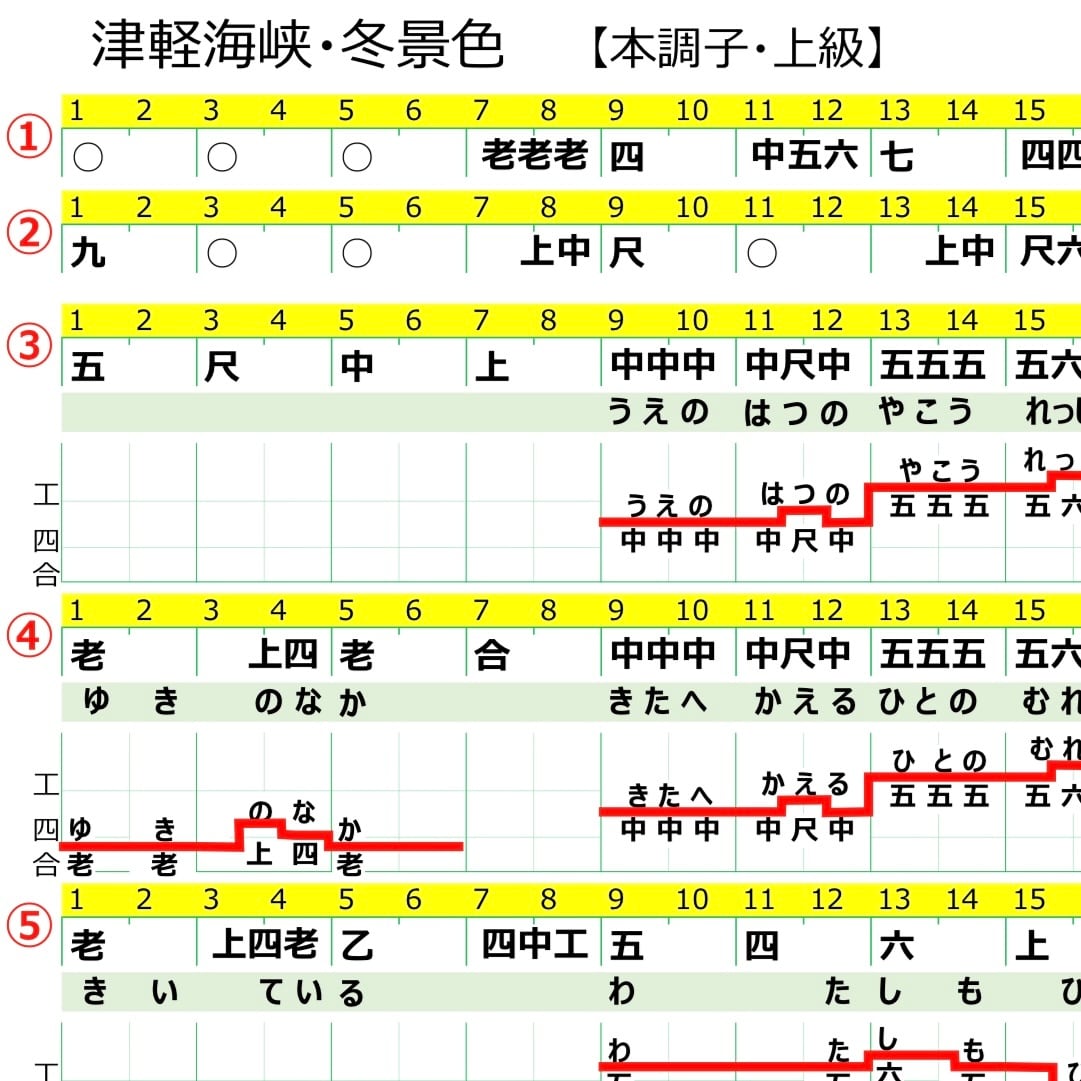 工工四 工工四／ORANGE RANGE／キズナ | QuiPara