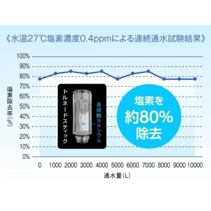 ミラブルplus 用 トルネードスティック シャワーヘッド ウルトラ