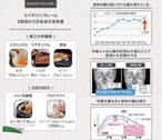 Dr.シリーズ PREMIUM乳酸菌 エイチジンフレーム 人用（180粒入り） thumbnail 3