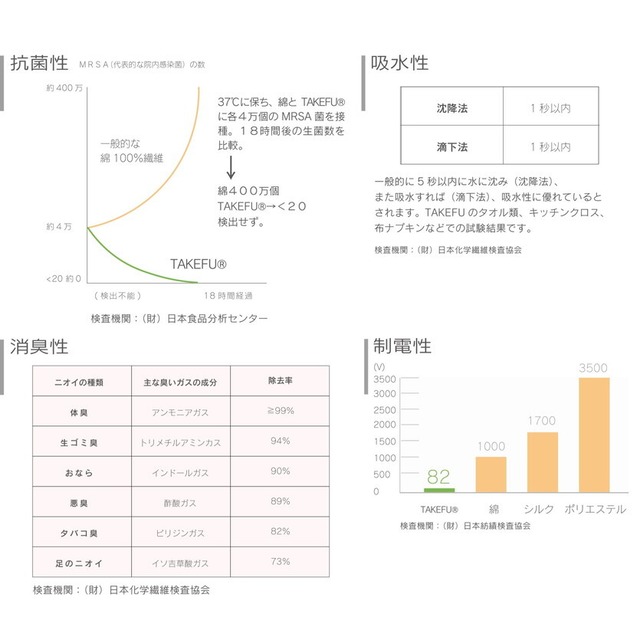 ＴＡＫＥＦＵ　特性とサイズ表