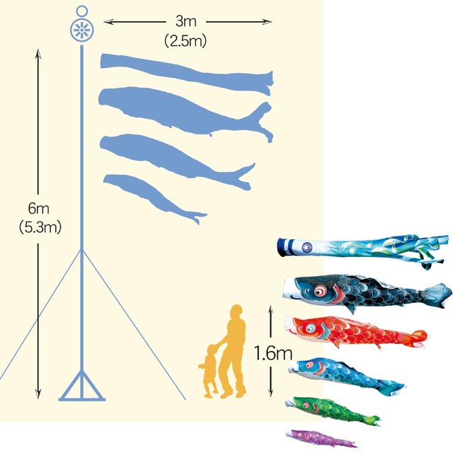 風舞庭園スタンドセット　３M８点セット（徳永鯉のぼり）