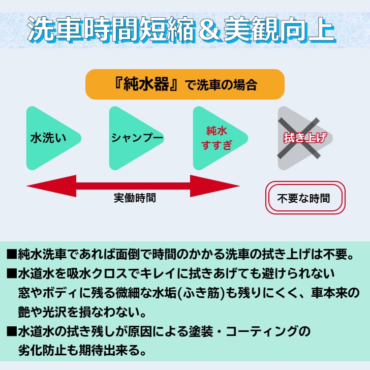 純水器ハイドロクリーンプロ洗車セット