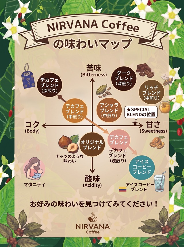 デカフェブレンド(1kg)20%OFF