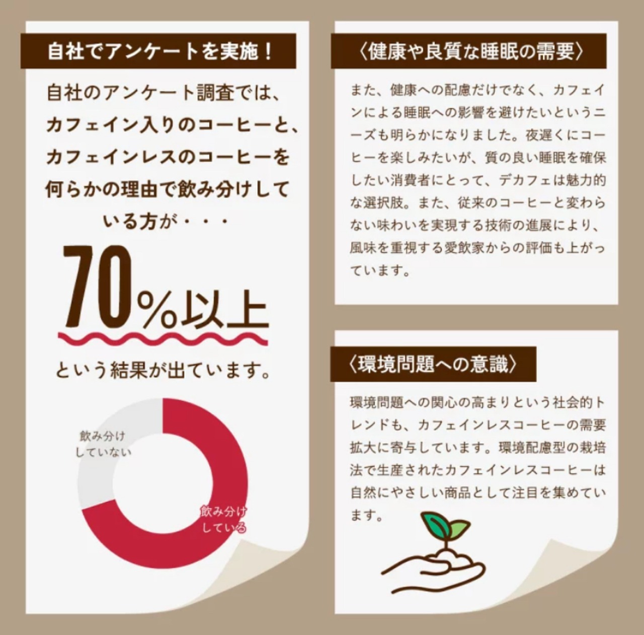 ★メキシコ産　オーガニックカフェインレス カフェオレベース 600ml【有機JAS】