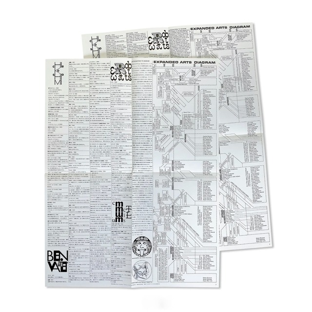 George Maciunas: FLUXUS FEST SALE＋FEST KIT 2[FACSIMILE EDITION]