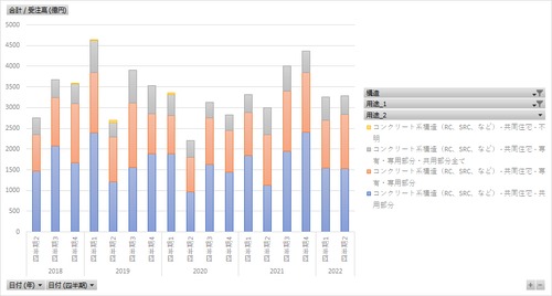 建築物リフォーム・リニューアル調査_表2-1_用途・構造別_四半期次 2018Q2 - 2025Q2 (列指向形式)