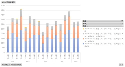 建築物リフォーム・リニューアル調査_表2-1_用途・構造別_四半期次 2018Q2 - 2023Q4 (列指向形式)