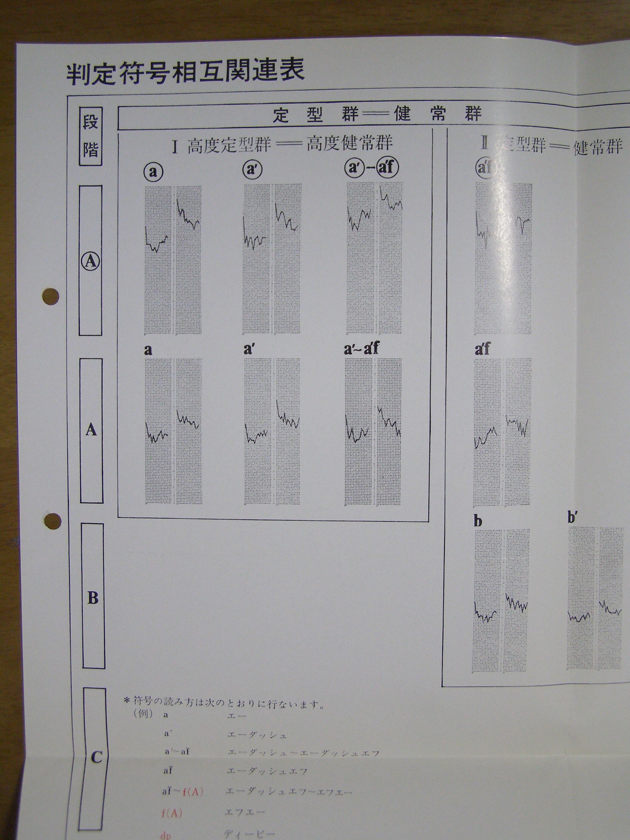 内田クレペリン精神検査・基礎テキストと関係資料一式のセット