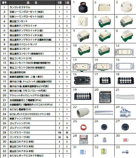 第2種 電気工事士 工具 スイッチ類 工具・部材の購入【HOZAN】 第二種電工試験の虎