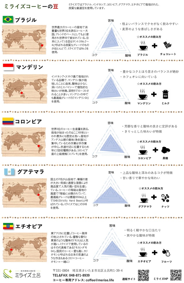 【グアテマラ200g】ミライズ コーヒー焙煎豆