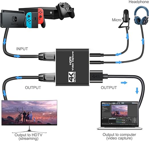 キャプチャーボード Switch対応 4K HDMI パススルー 機能を搭載してい