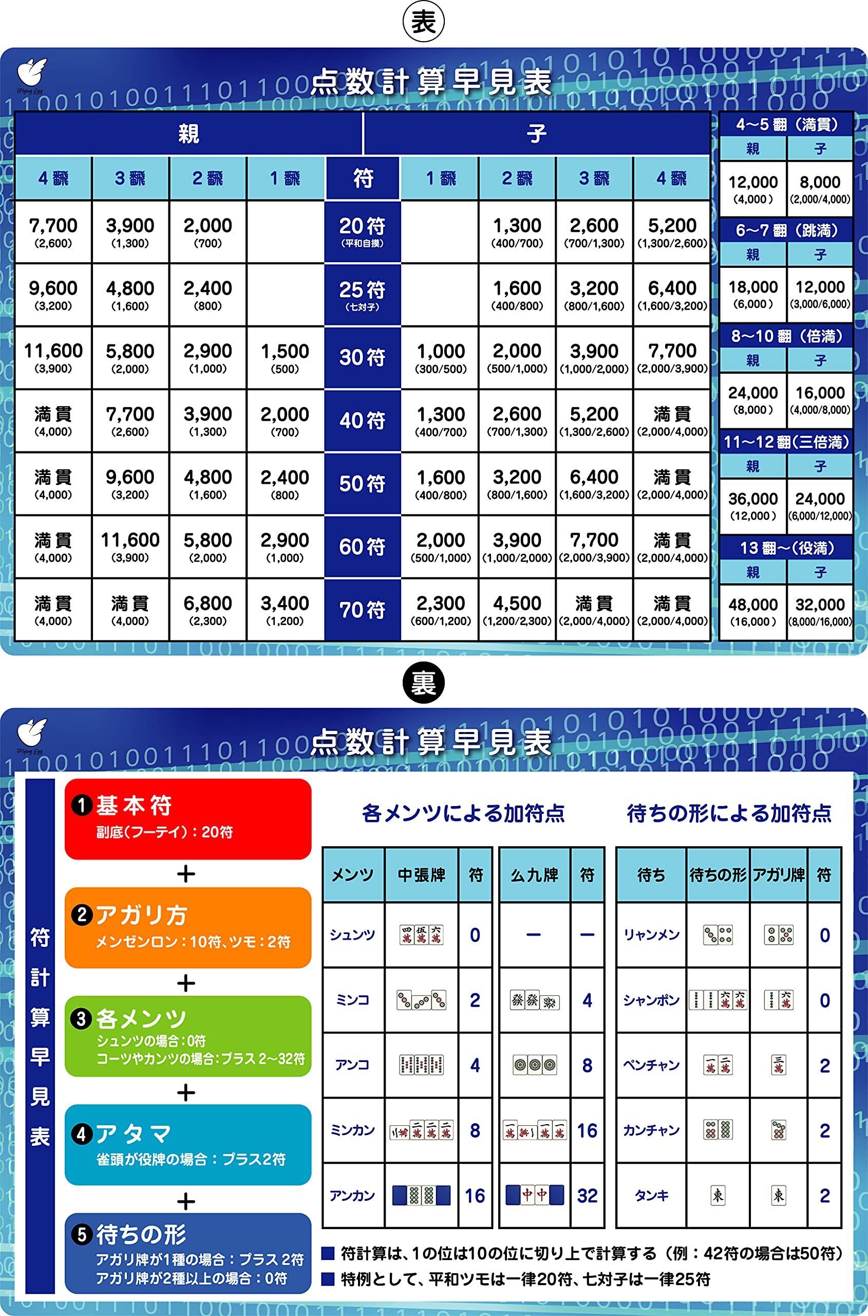 麻雀A4下敷き (点数早見表) | Pay ID