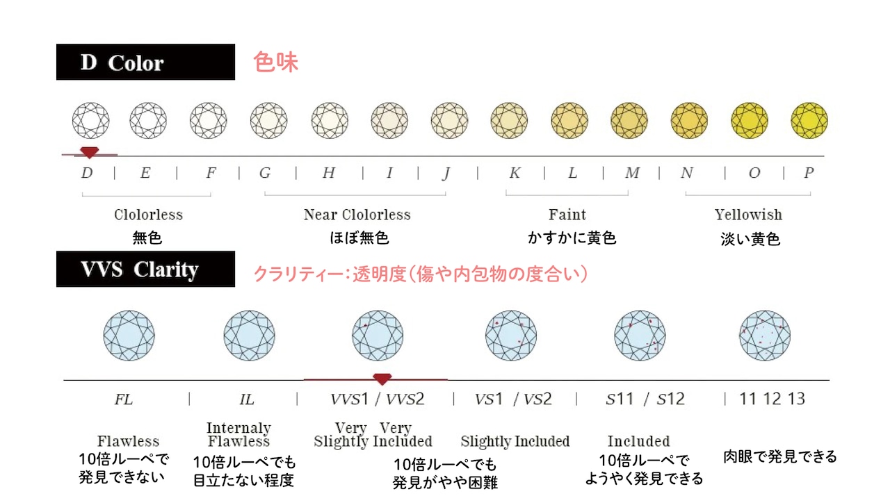 【SONORIA】ラボグロウンダイヤモンド　ネックレス  10K/18K ゴールド  受注生産　 送料無料