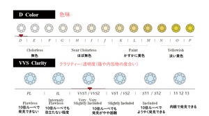 【SONORIA】ラボグロウンダイヤモンド　ネックレス  10K/18K ゴールド  受注生産　 送料無料