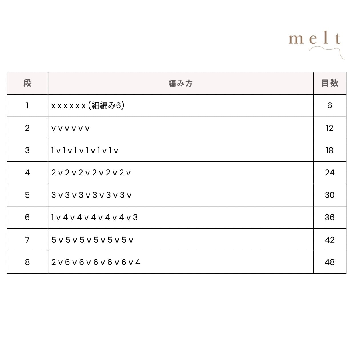 編み方表】ストローバケットハット50cm | melt