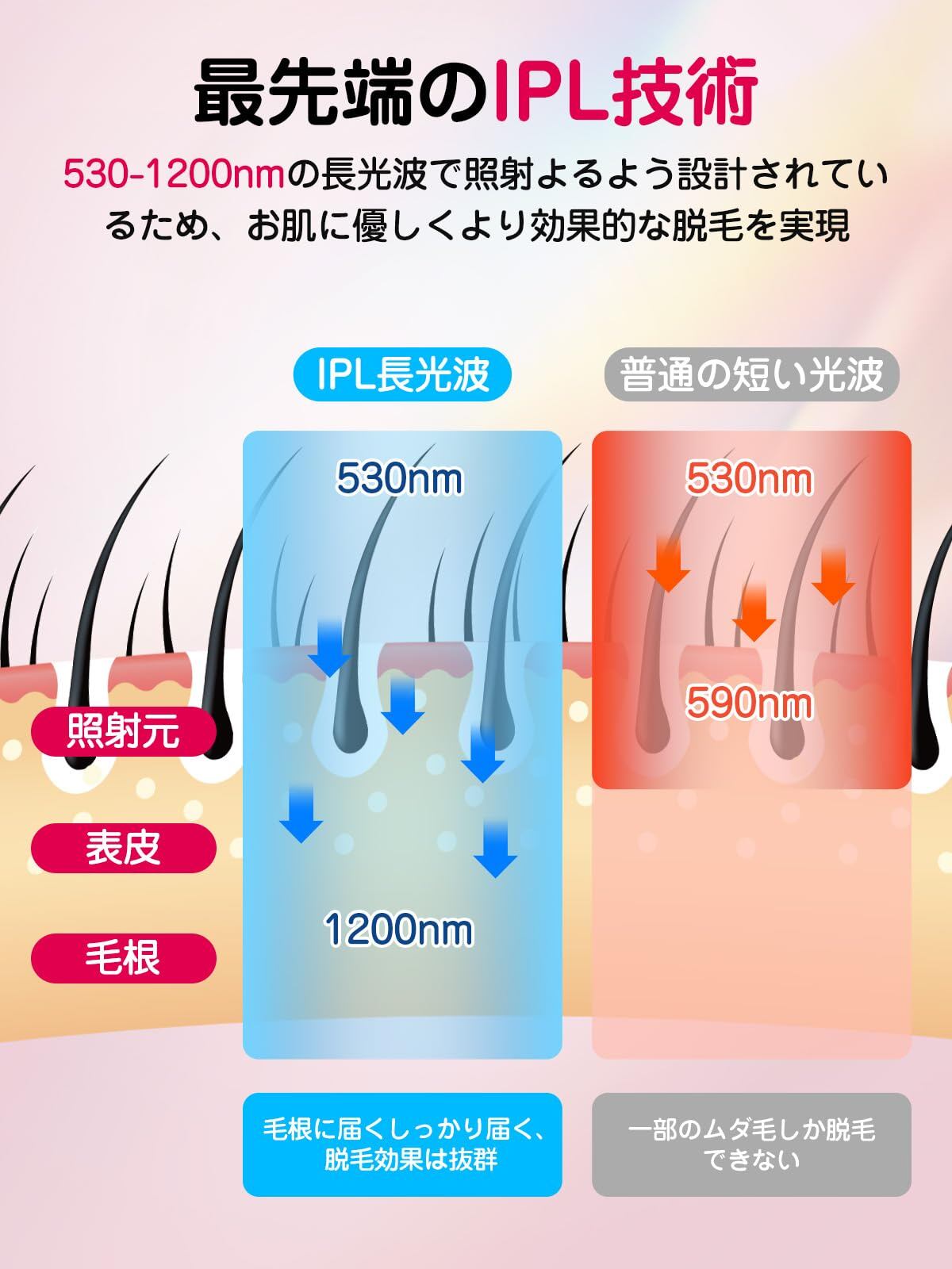 脱毛器 メンズ vio対応 【2024新登場 サファイア冷却】髭 光美容器