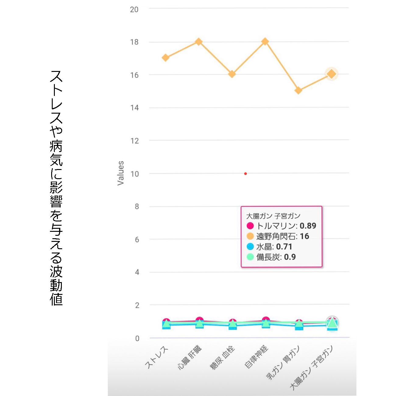 遠野の霊石 原石小粒100g 高波動！高浄化！保冷＆保温効果！遠赤外線