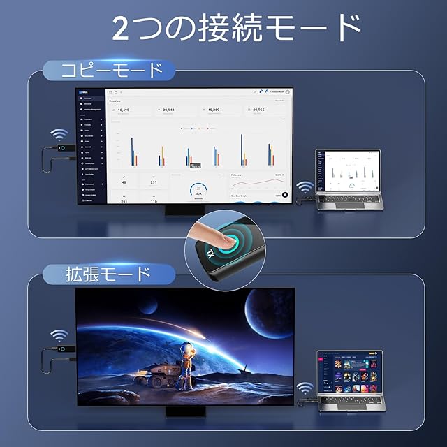 2025年新登場」Tongtion ワイヤレス hdmi 送受信機 セット hdmi 無線化