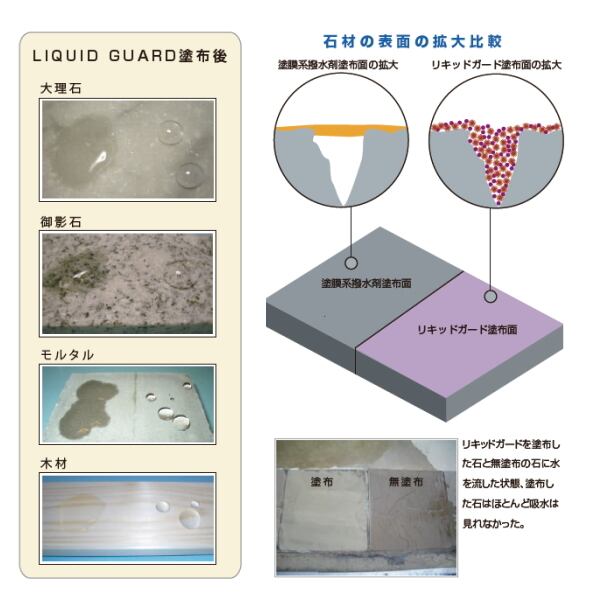 浸透性吸水防止材 リキッドガード リキッドRC アールシージージャパン RCG JAPAN 16L缶 LIQUID GUARD 浸透性吸水防止材 リキッドガード リキッドRC アールシー