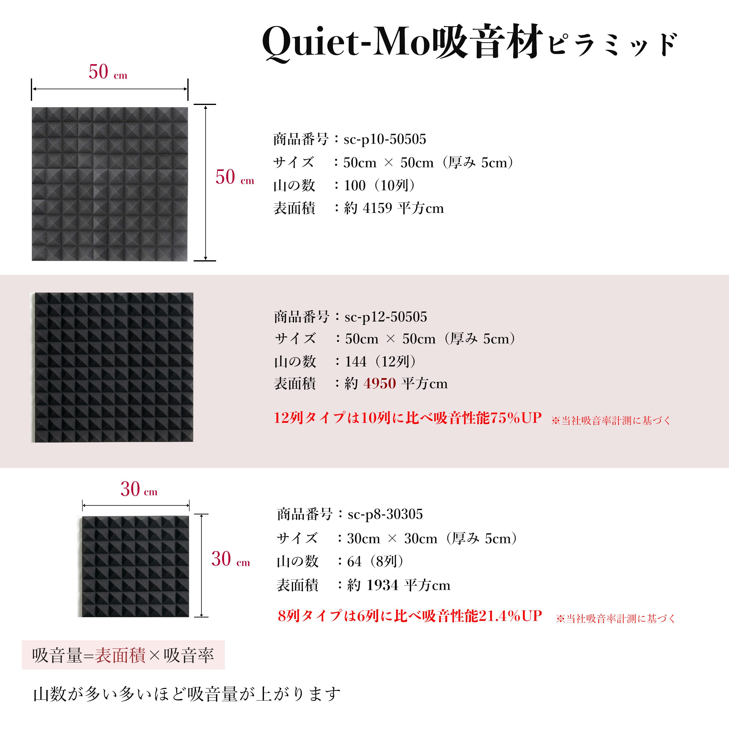 ウレタン吸音材 48枚セット（幅50cm × 50cm 12山）【厚さ5cm】 | Quiet